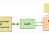 UART, in depth UART interface