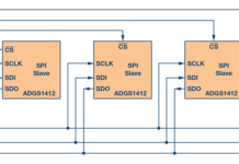 SPI interface, the basics SPI Interface