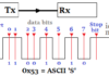Serial Communication, What is Asynchronous Serial Communication