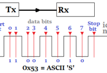 Serial Communication, What is Asynchronous Serial Communication