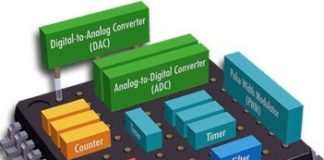 Embedded System, What is Embedded Systems