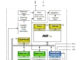 ATmega328 atmega328p
