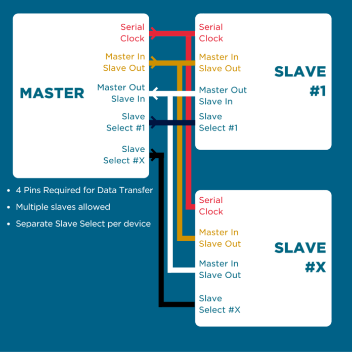 spi diagram