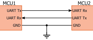 UART Communication Protocol uart comm