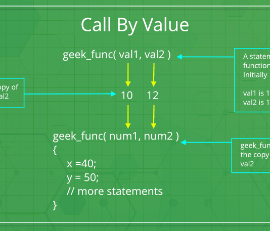 Call By Value and Call By Reference Call-By-Value
