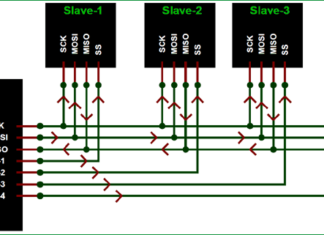 Experiencing Arduino SPI (interrupt) SPI-communication